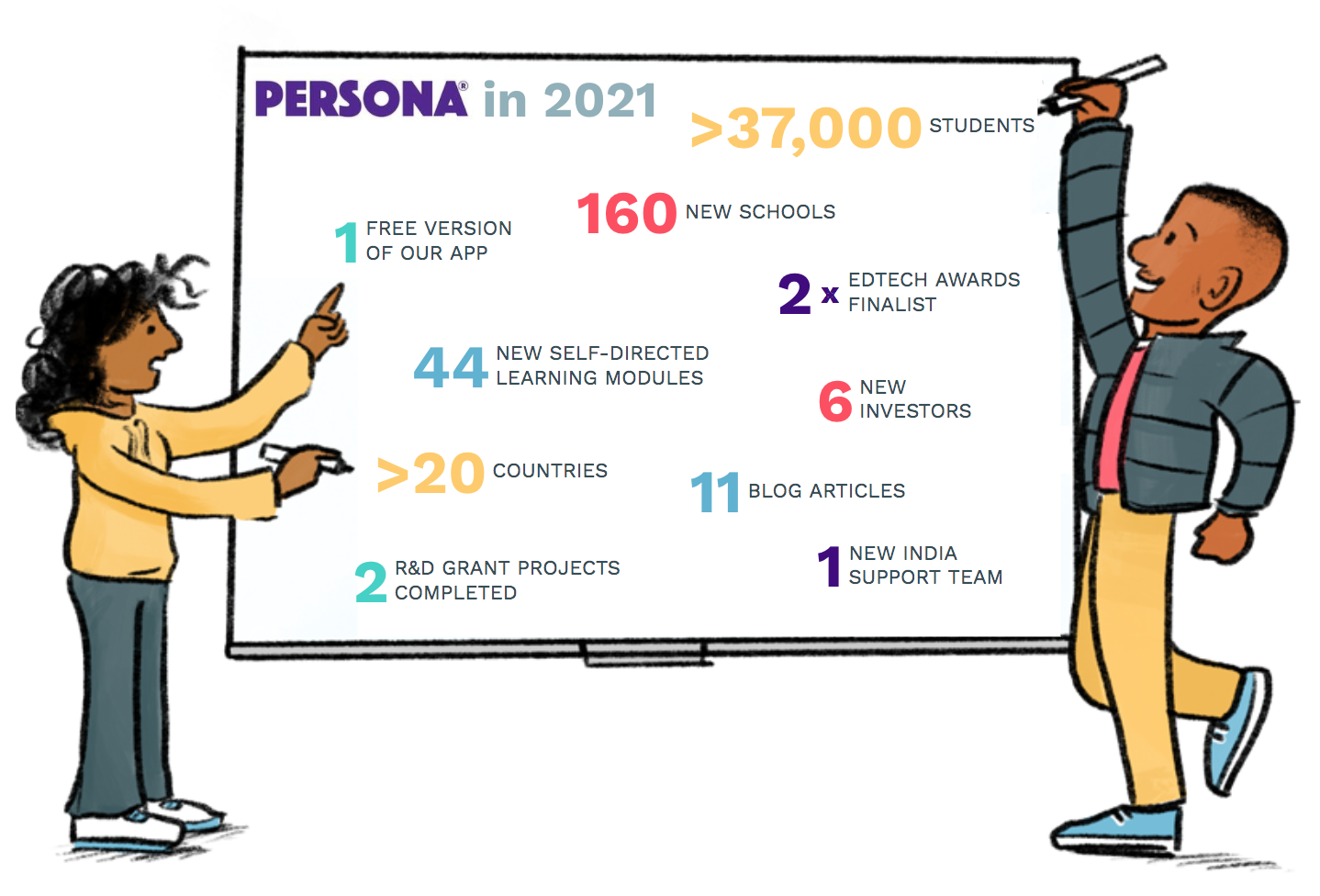 Persona Education in 2021 – A year in review