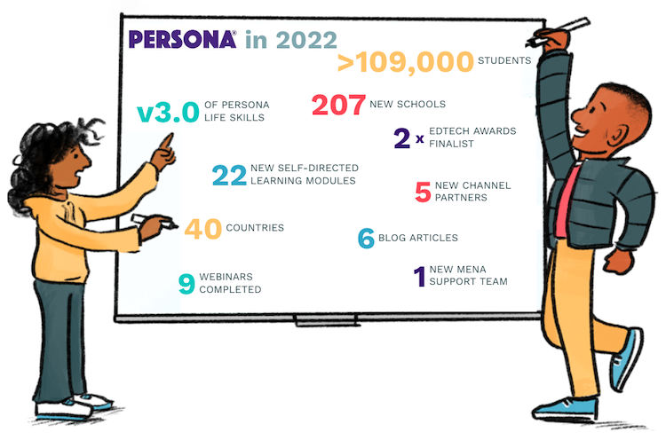 Persona Education in 2022 – A year in review